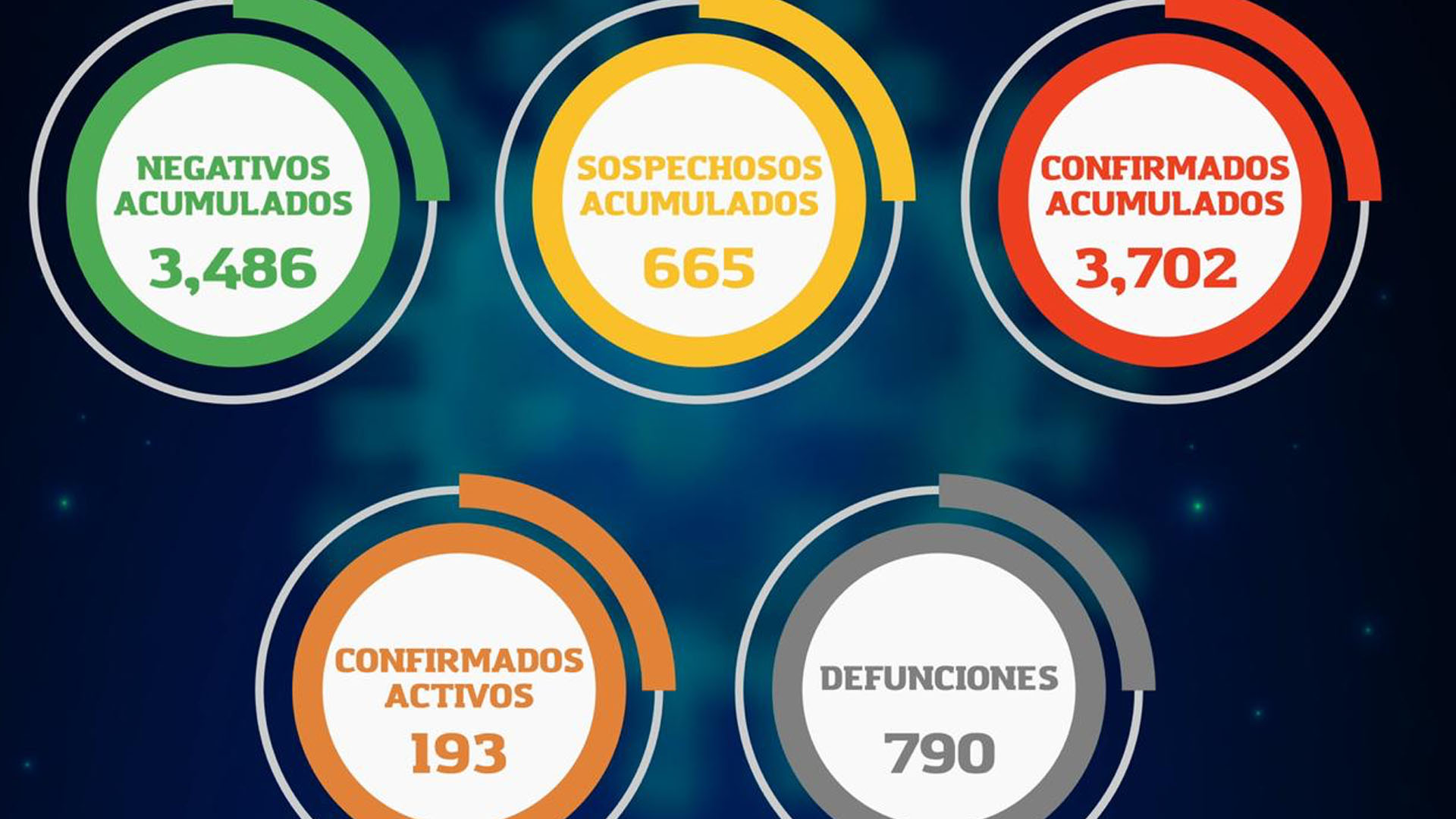 MÁS DE 39 MIL PERSONAS DETECTADAS CON ALGUNA ENFERMEDAD CRÓNICA