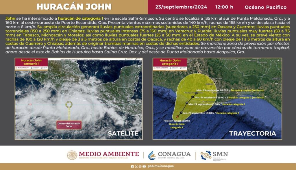 El huracán John podría alcanzar la categoría 3 antes de tocar tierra la mañana del martes 24 de septiembre, cerca de Puerto Escondido.