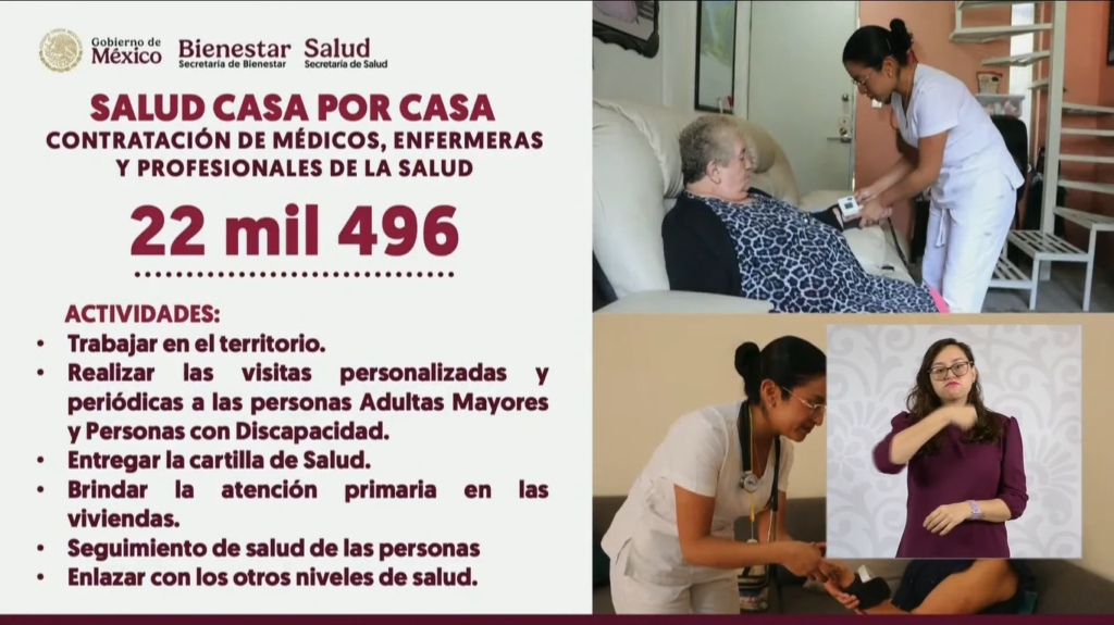 Actividades del personal médico  del programa "Salud Casa por Casa"