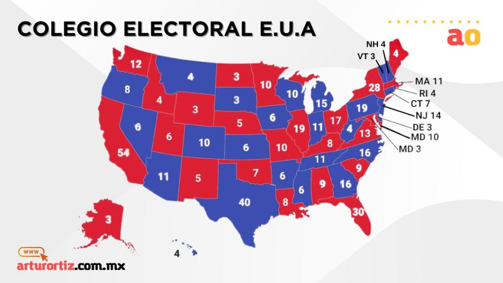 Composición del Colegio Electoral el Estados Unidos