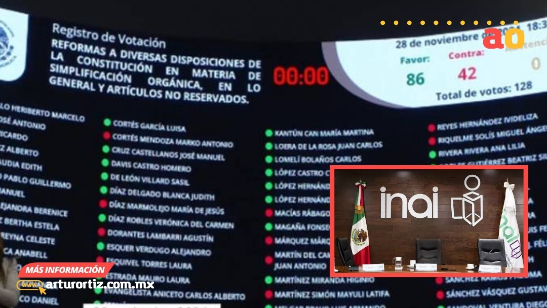 SENADO APRUEBA REFORMA CONSTITUCIONAL QUE ELIMINA SIETE ÓRGANOS AUTÓNOMOS