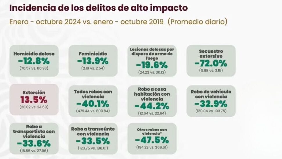 PLATAFORMA ESTRATEGIA DE SEGURIDAD 