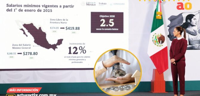 CONASAMI APRUEBA AUMENTO AL SALARIO MÍNIMO DEL 12%