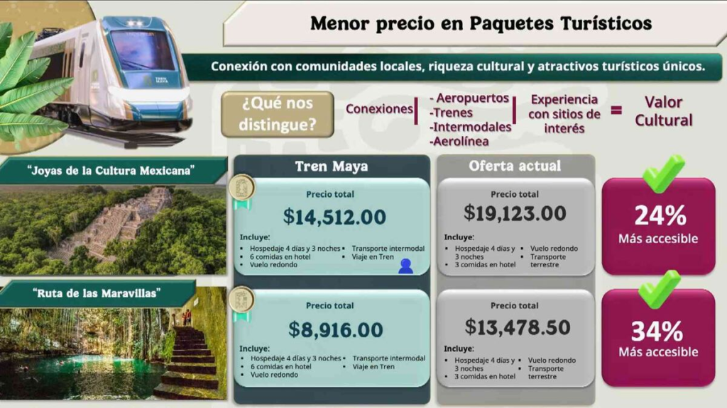 Tren Maya