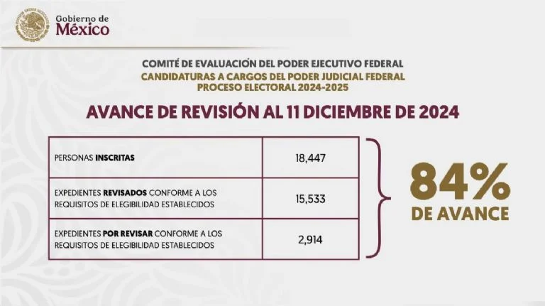 AVANZA SELECCIÓN DE candidatos AL PODER JUDICIAL