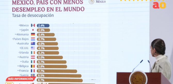 Desempleo México