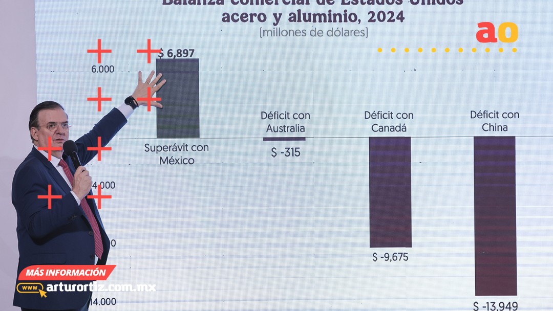 MÉXICO RECHAZA ARANCELES AL ACERO Y ALUMINIO DE ESTADOS UNIDOS