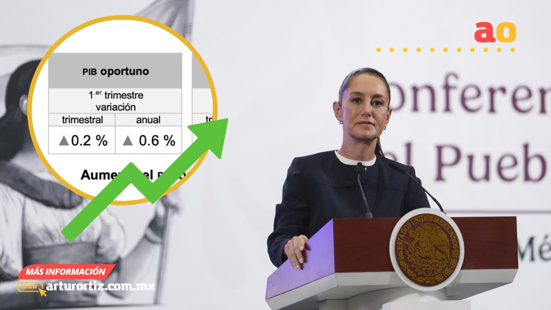 PIB DE MÉXICO CRECE 0.2 % EN EL PRIMER TRIMESTRE DE 2025 PESE A ARANCELES DE TRUMP