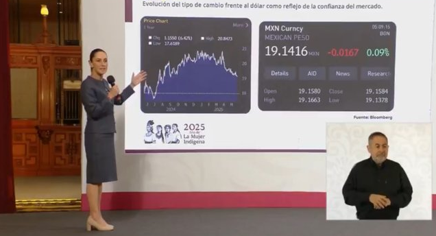 Sheinbaum confianza méxico