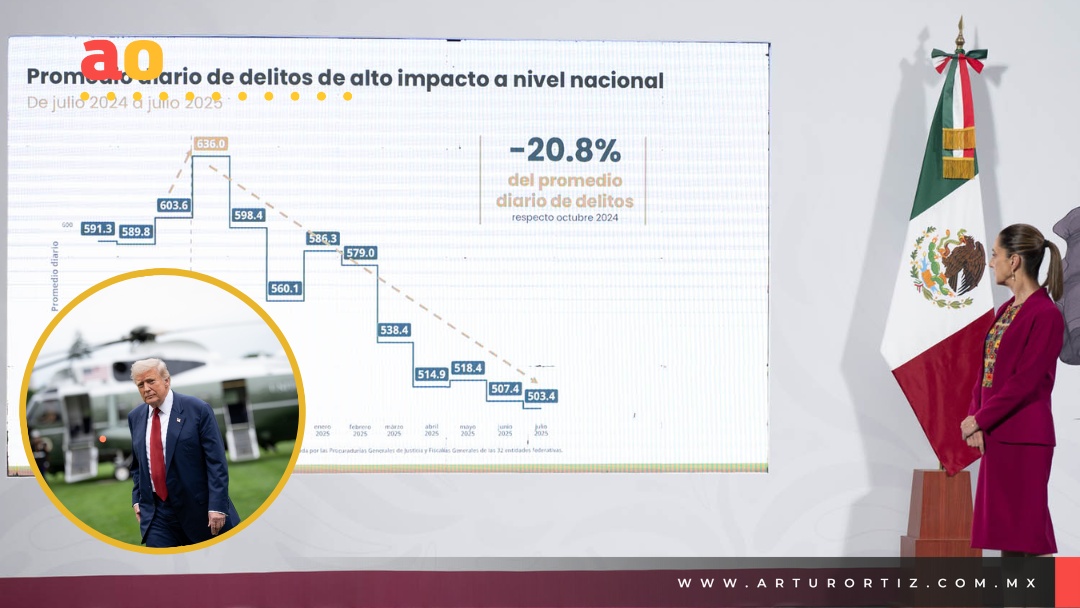 SHEINBAUM RESPONDE A TRUMP: CDMX NO ES LA CIUDAD MÁS INSEGURA DE AMÉRICA LATINA
