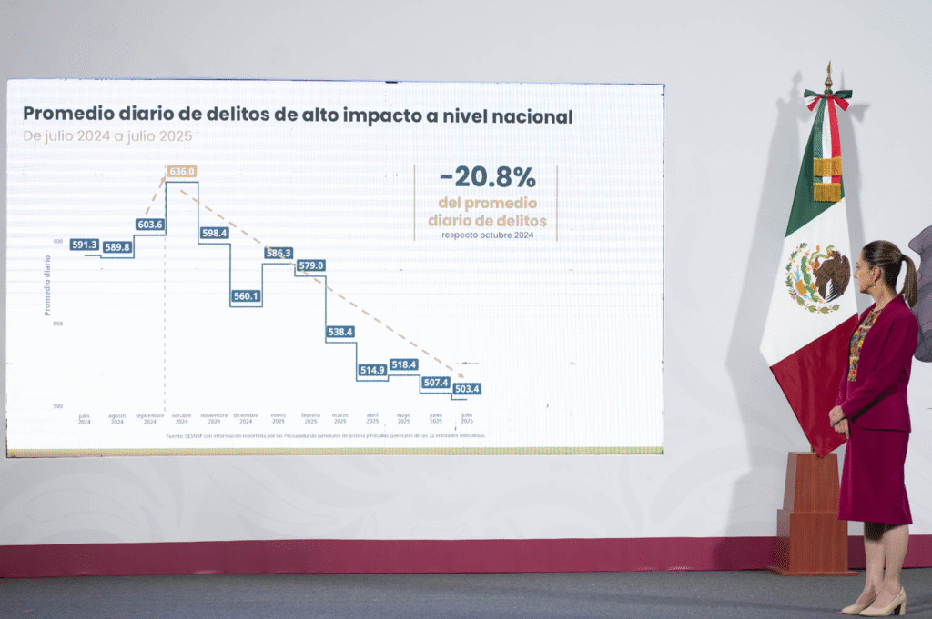 Sheinbaum Trump Inseguridad